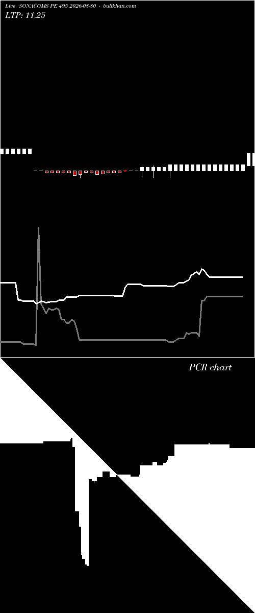  option chart SONACOMS PE 495 2026-03-30 