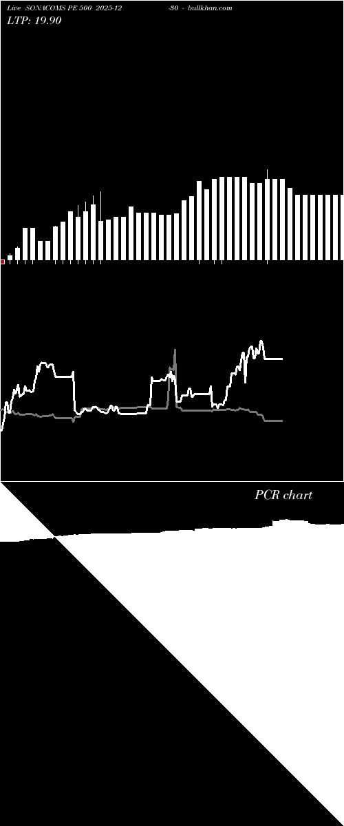  option chart SONACOMS PE 500 2025-12-30 