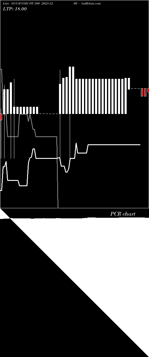  option chart SONACOMS PE 500 2025-12-30 