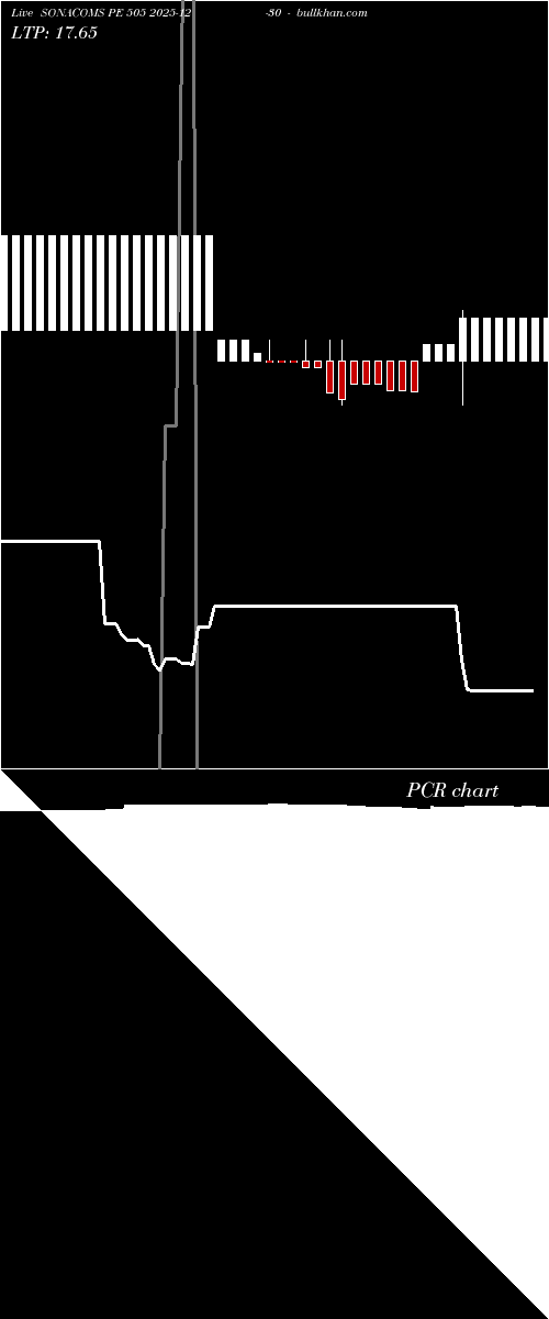  option chart SONACOMS PE 505 2025-12-30 