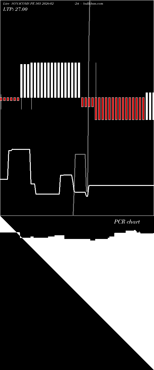  option chart SONACOMS PE 505 2026-02-24 