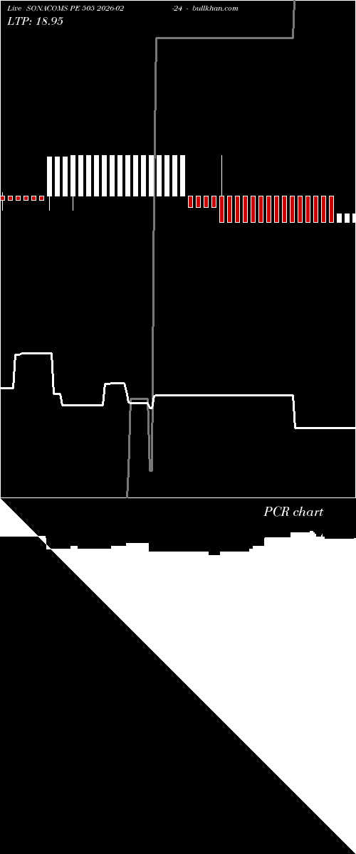  option chart SONACOMS PE 505 2026-02-24 