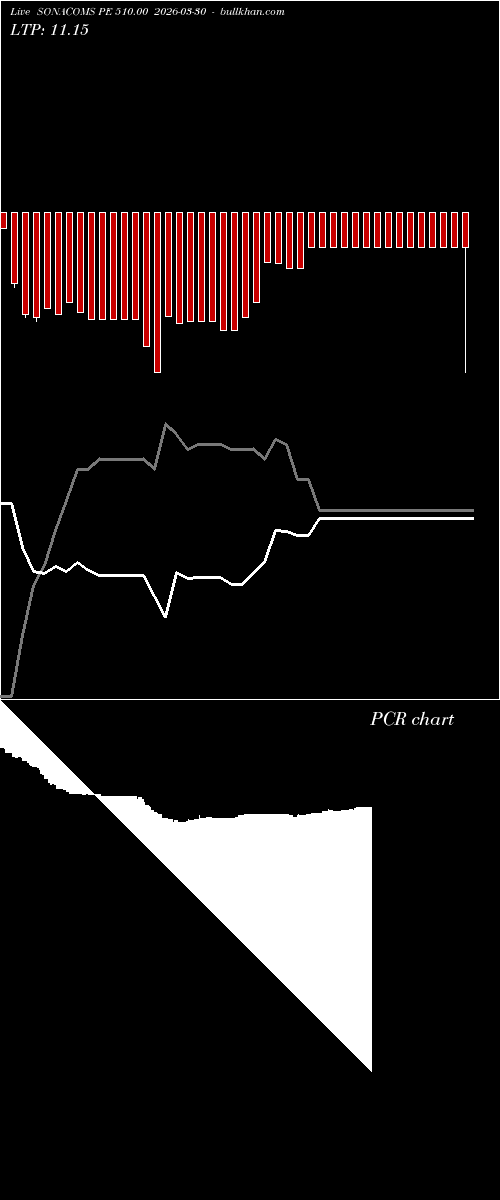  option chart SONACOMS PE 510.00 2026-03-30 
