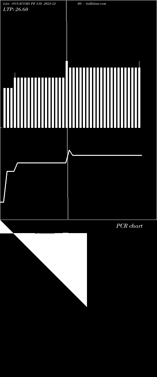  option chart SONACOMS PE 510 2025-12-30 