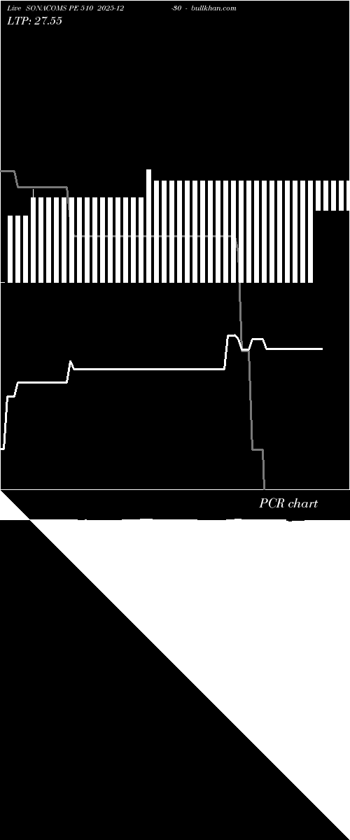  option chart SONACOMS PE 510 2025-12-30 