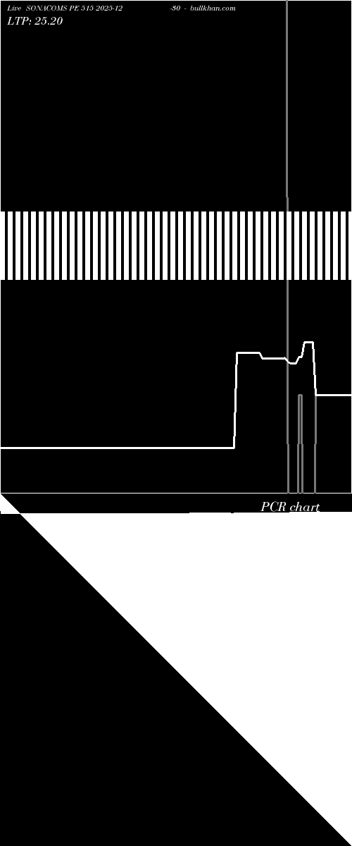  option chart SONACOMS PE 515 2025-12-30 