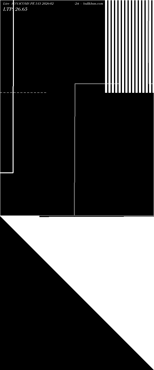  option chart SONACOMS PE 515 2026-02-24 