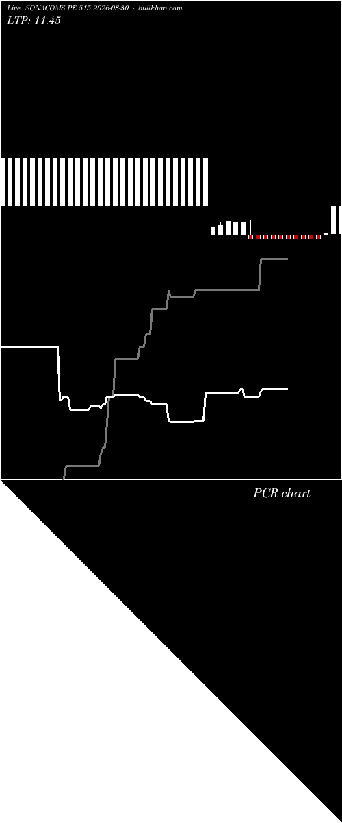  option chart SONACOMS PE 515 2026-03-30 