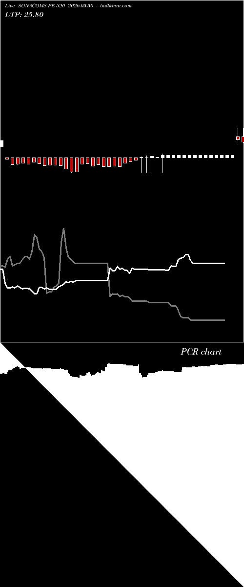  option chart SONACOMS PE 520 2026-03-30 