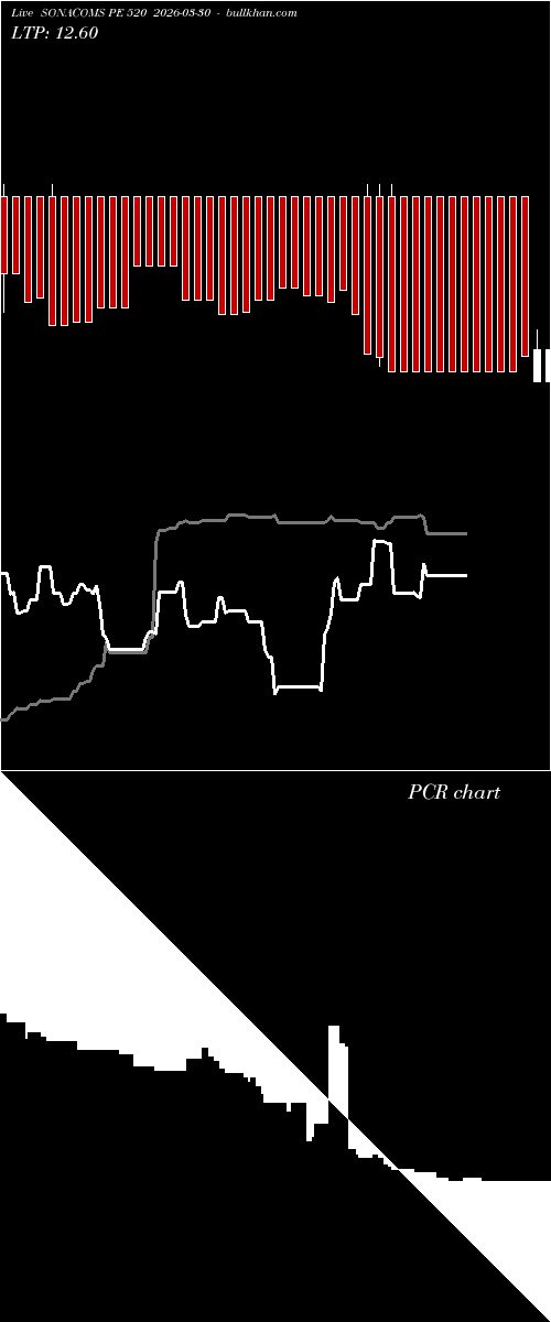  option chart SONACOMS PE 520 2026-03-30 