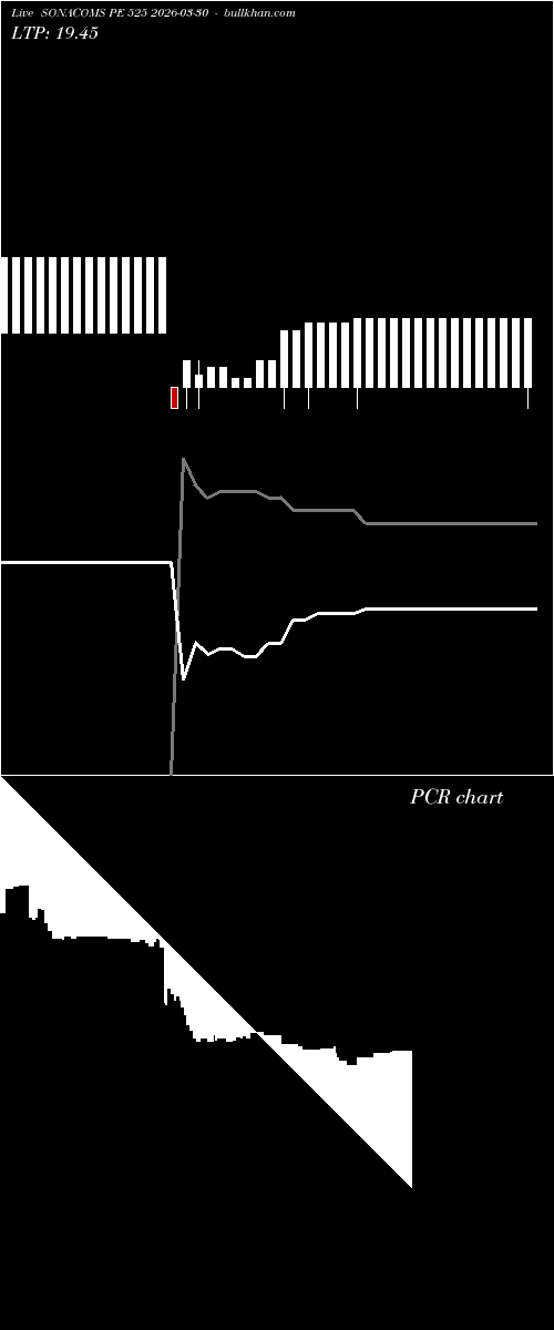  option chart SONACOMS PE 525 2026-03-30 