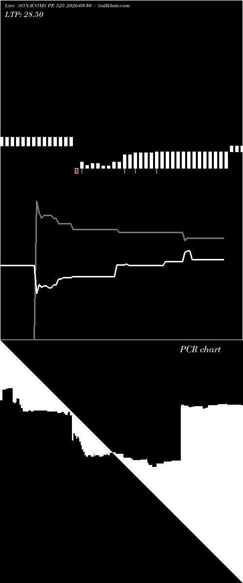  option chart SONACOMS PE 525 2026-03-30 