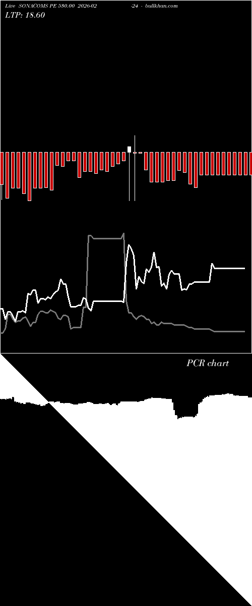  option chart SONACOMS PE 530.00 2026-02-24 