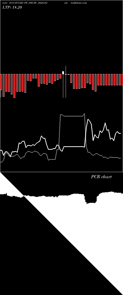  option chart SONACOMS PE 530.00 2026-02-24 