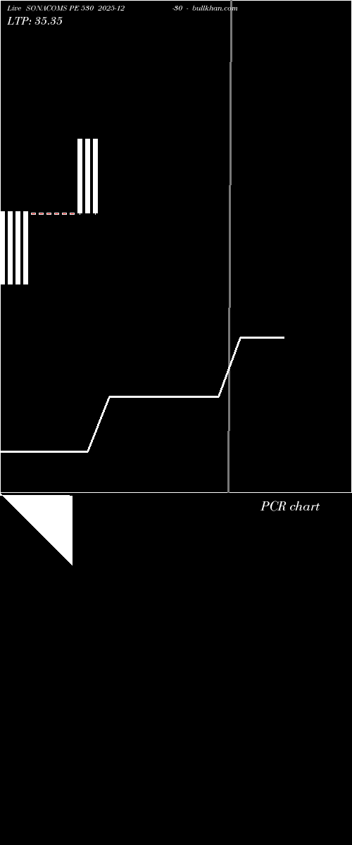  option chart SONACOMS PE 530 2025-12-30 