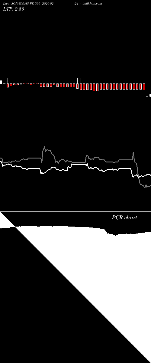  option chart SONACOMS PE 530 2026-02-24 
