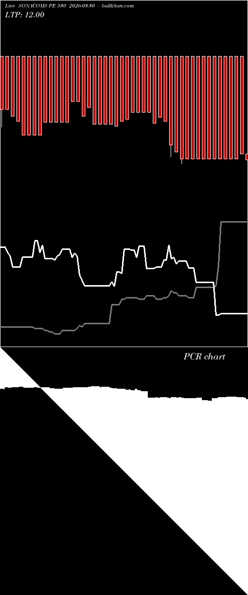  option chart SONACOMS PE 530 2026-03-30 