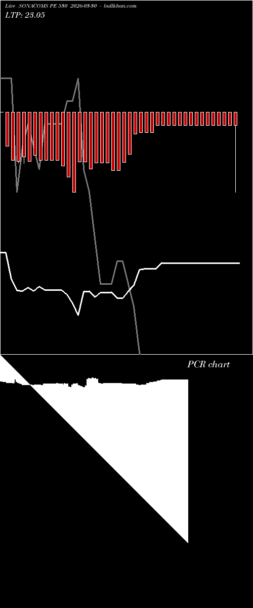  option chart SONACOMS PE 530 2026-03-30 