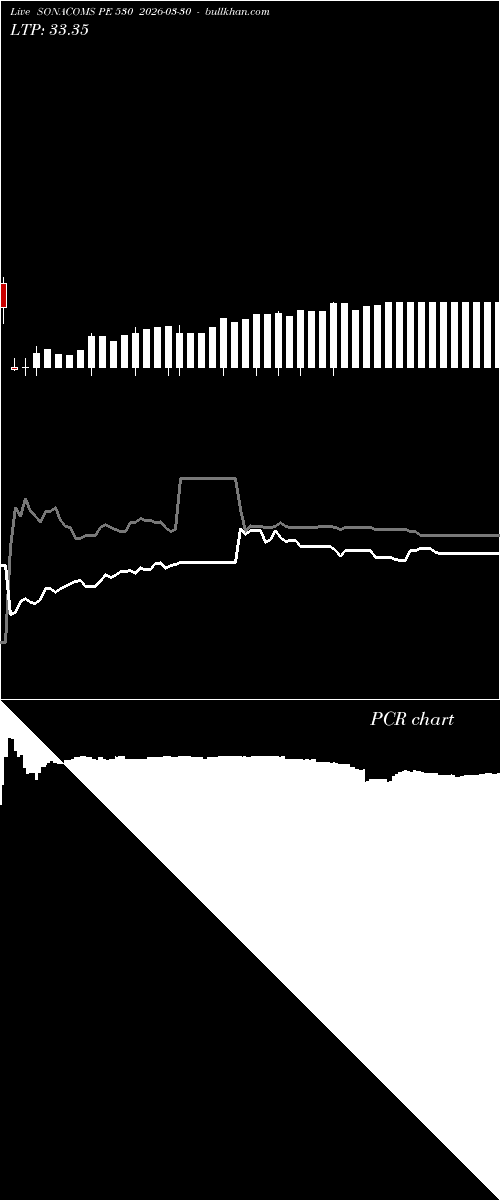  option chart SONACOMS PE 530 2026-03-30 