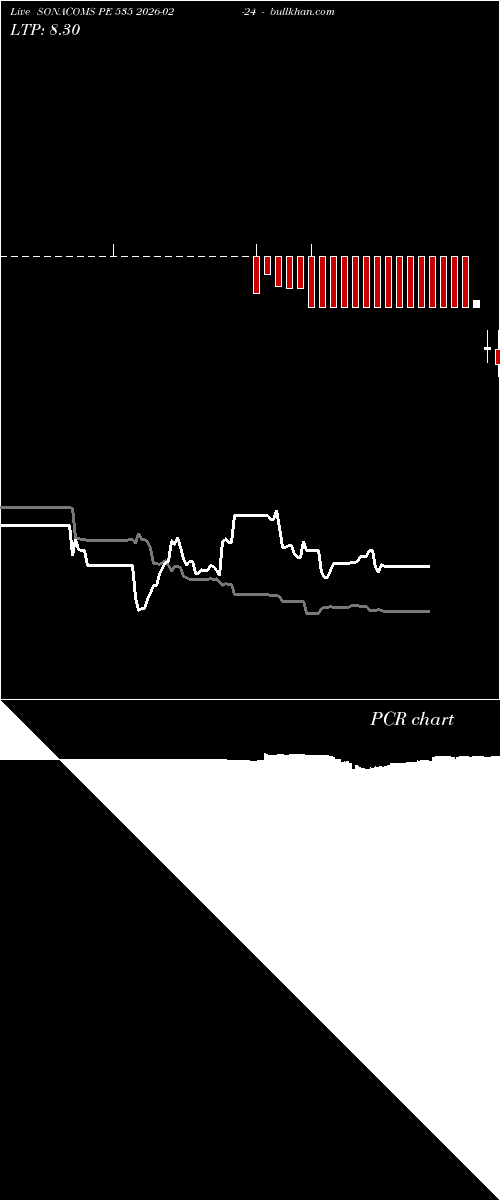  option chart SONACOMS PE 535 2026-02-24 