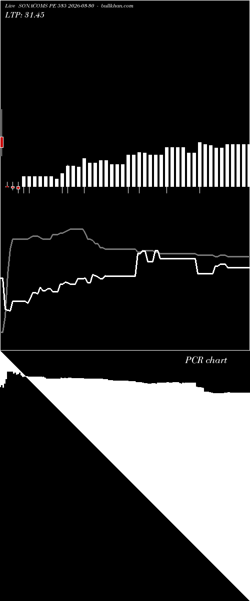  option chart SONACOMS PE 535 2026-03-30 