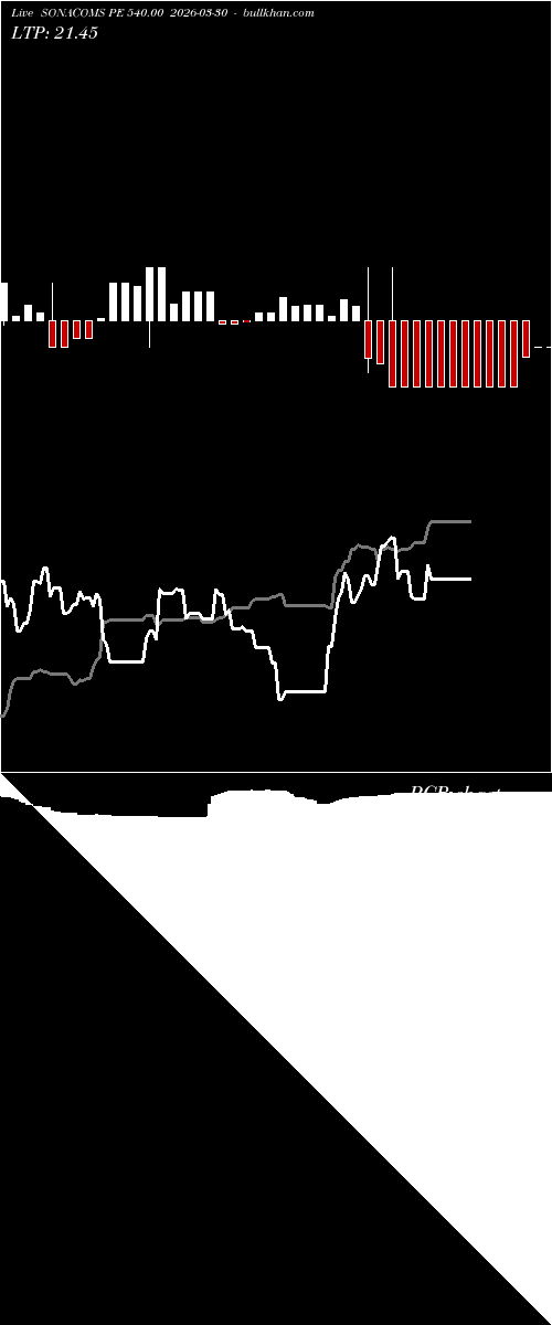  option chart SONACOMS PE 540.00 2026-03-30 