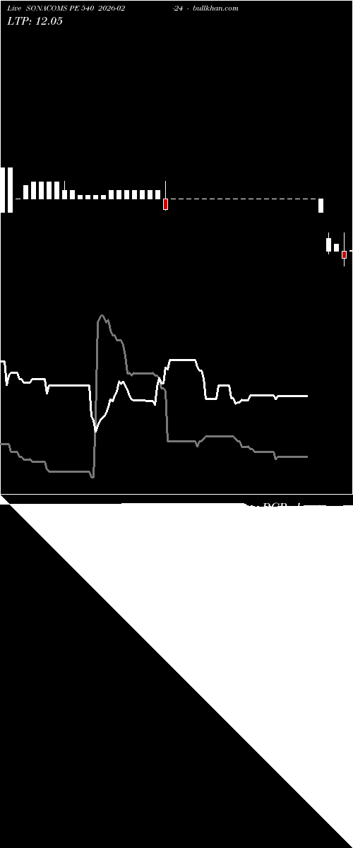  option chart SONACOMS PE 540 2026-02-24 