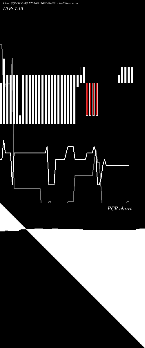  option chart SONACOMS PE 540 2026-04-28 