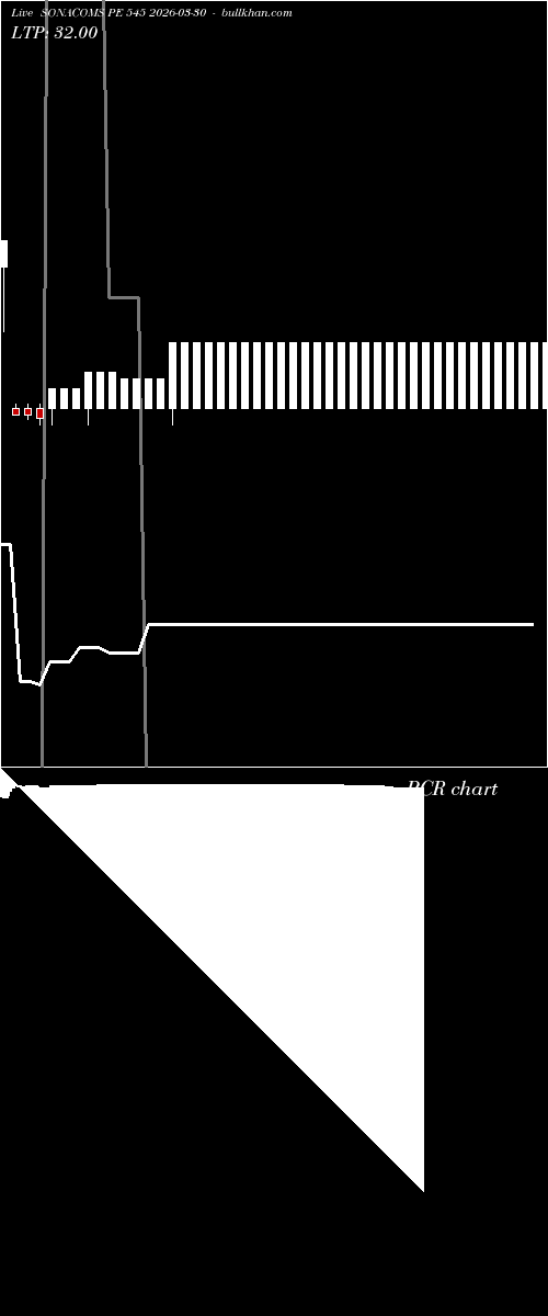  option chart SONACOMS PE 545 2026-03-30 
