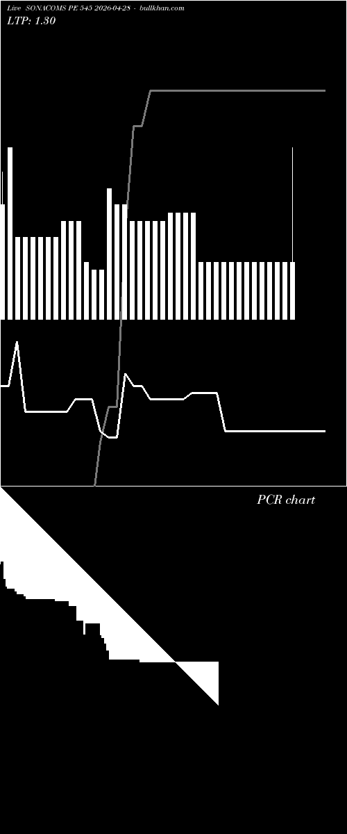 option chart SONACOMS PE 545 2026-04-28 