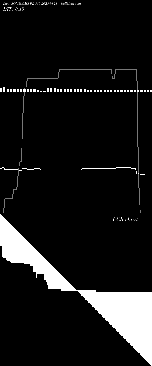  option chart SONACOMS PE 545 2026-04-28 