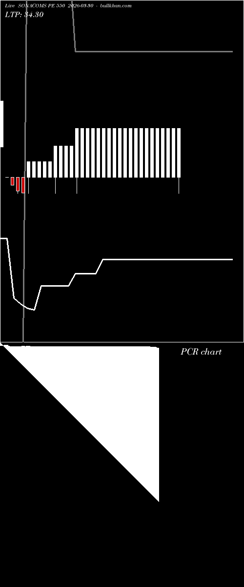  option chart SONACOMS PE 550 2026-03-30 