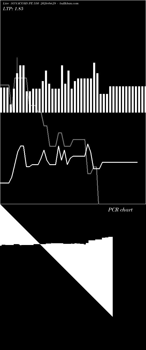  option chart SONACOMS PE 550 2026-04-28 