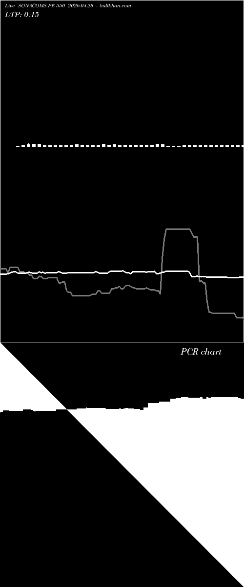  option chart SONACOMS PE 550 2026-04-28 
