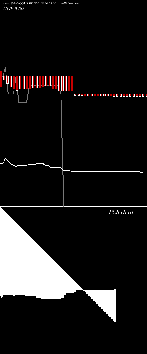  option chart SONACOMS PE 550 2026-05-26 