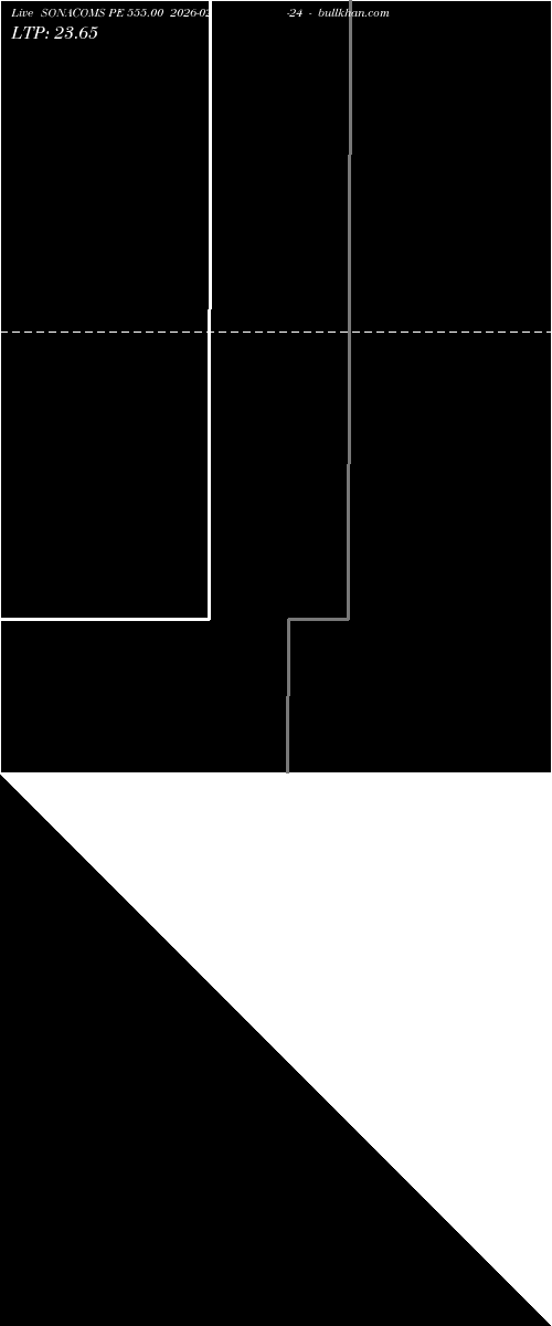  option chart SONACOMS PE 555.00 2026-02-24 