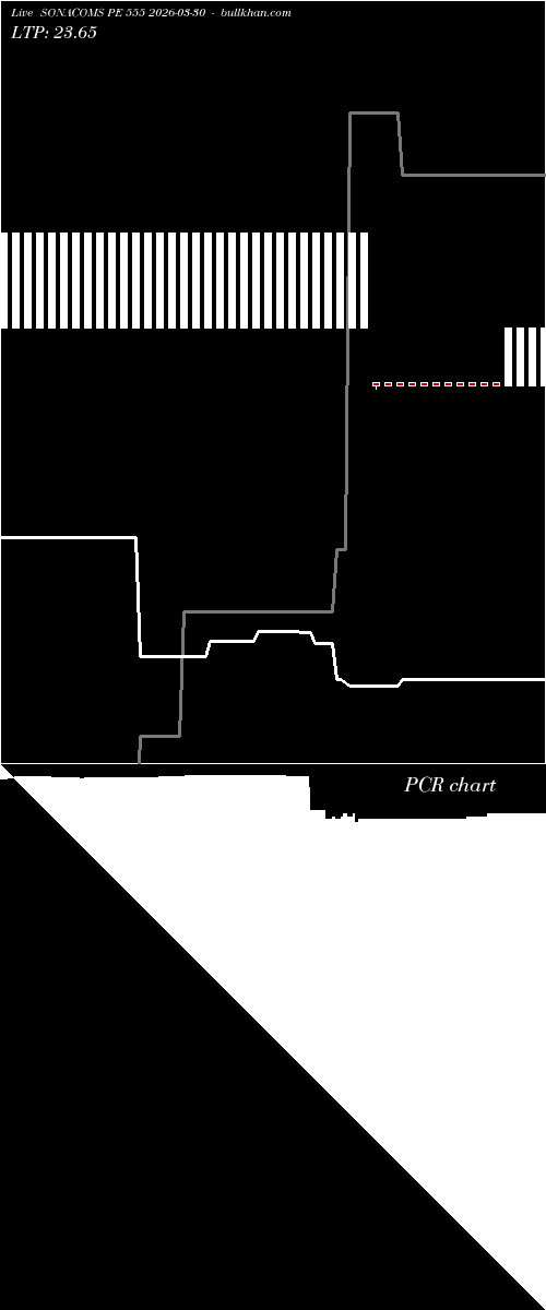  option chart SONACOMS PE 555 2026-03-30 