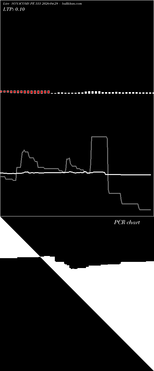  option chart SONACOMS PE 555 2026-04-28 