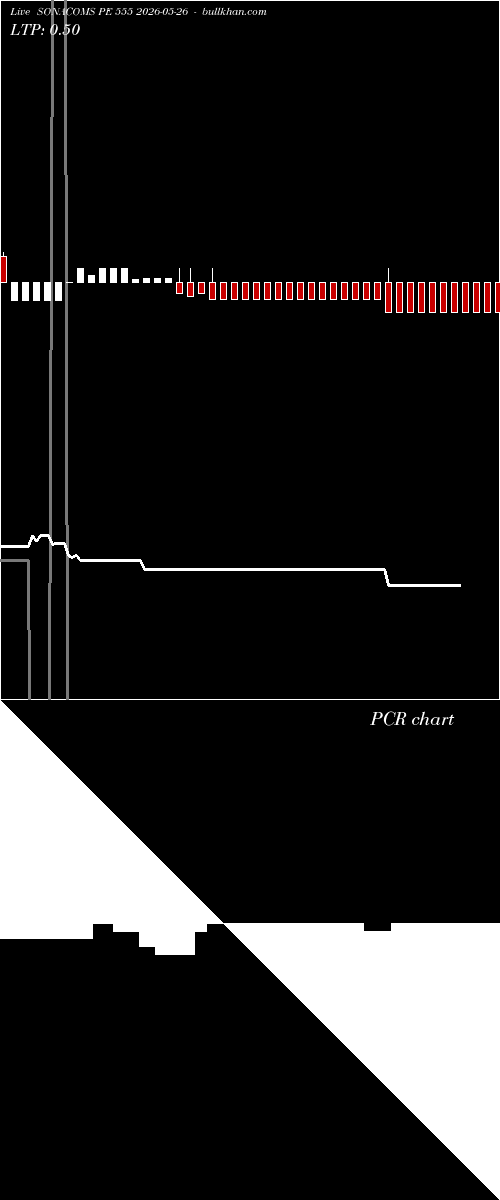  option chart SONACOMS PE 555 2026-05-26 
