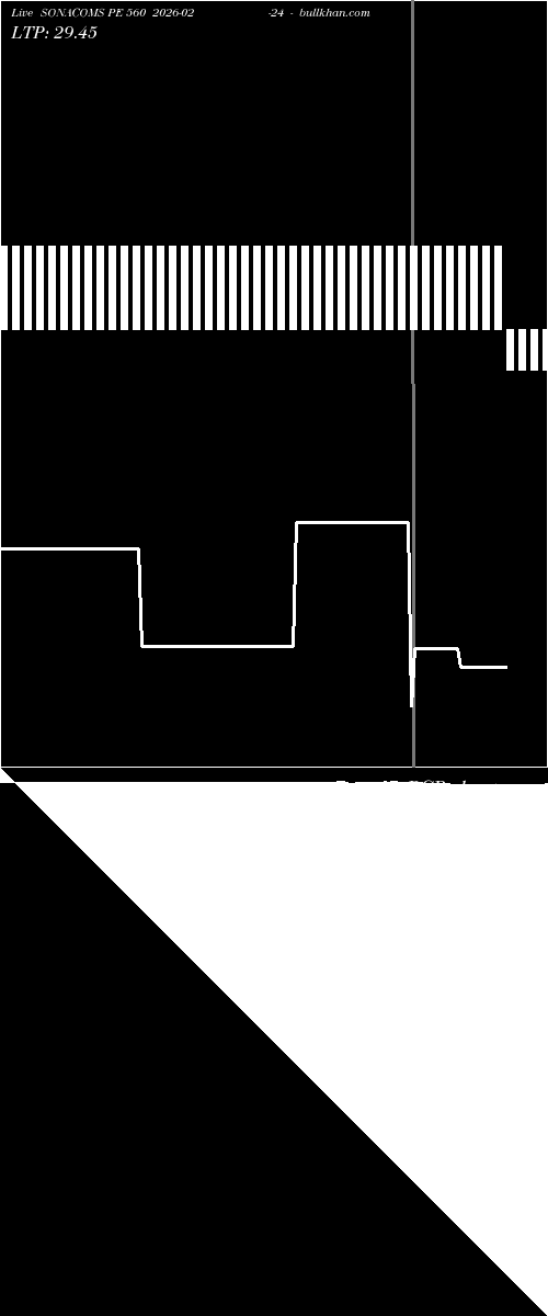  option chart SONACOMS PE 560 2026-02-24 
