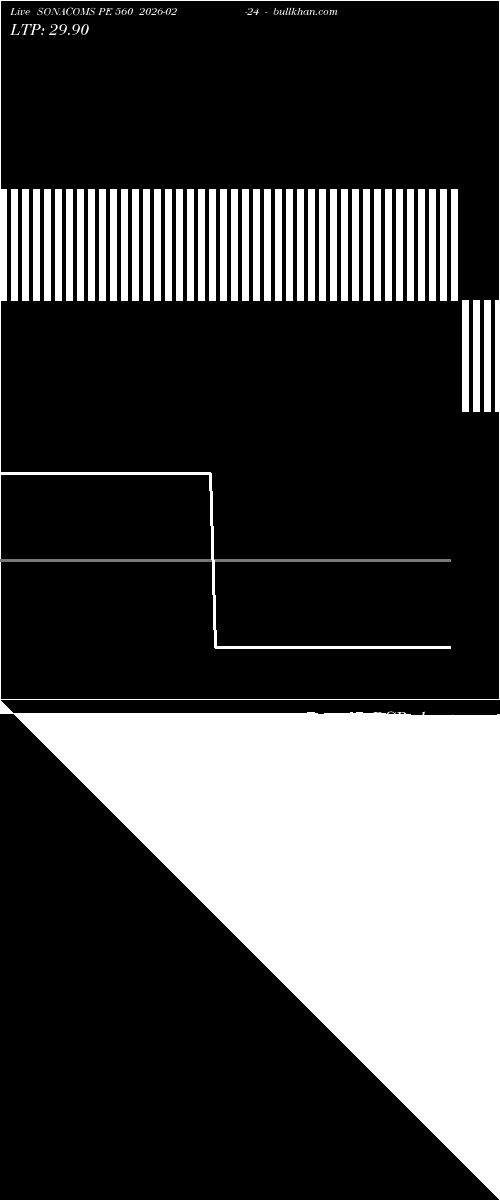  option chart SONACOMS PE 560 2026-02-24 