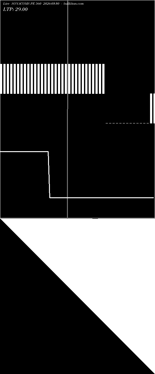  option chart SONACOMS PE 560 2026-03-30 