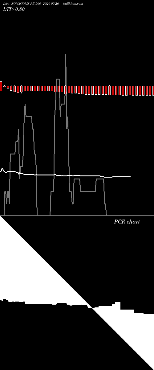  option chart SONACOMS PE 560 2026-05-26 