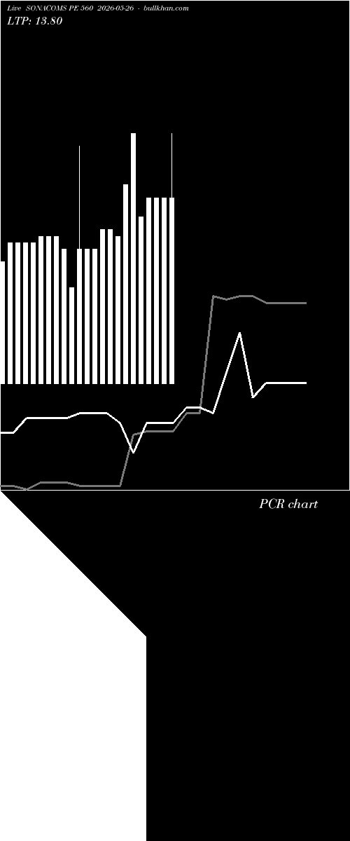  option chart SONACOMS PE 560 2026-05-26 