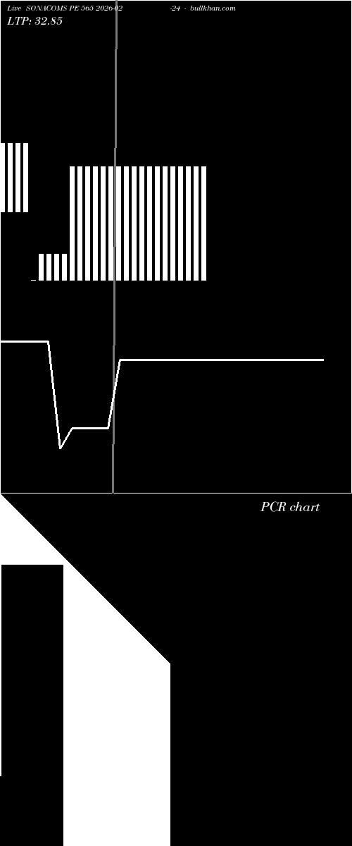  option chart SONACOMS PE 565 2026-02-24 