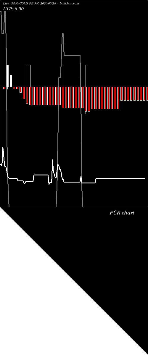  option chart SONACOMS PE 565 2026-05-26 