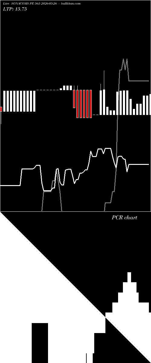  option chart SONACOMS PE 565 2026-05-26 