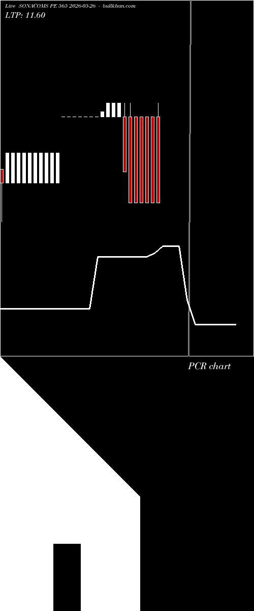  option chart SONACOMS PE 565 2026-05-26 