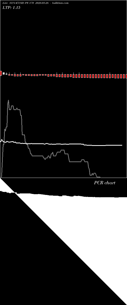  option chart SONACOMS PE 570 2026-05-26 