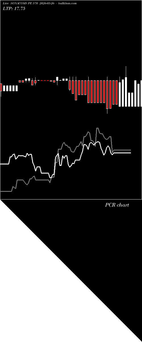  option chart SONACOMS PE 570 2026-05-26 